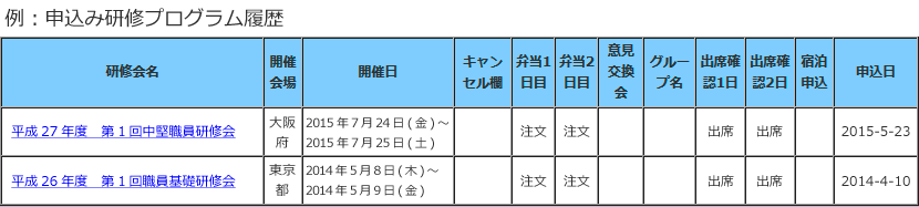 申込みプログラム履歴の表示例